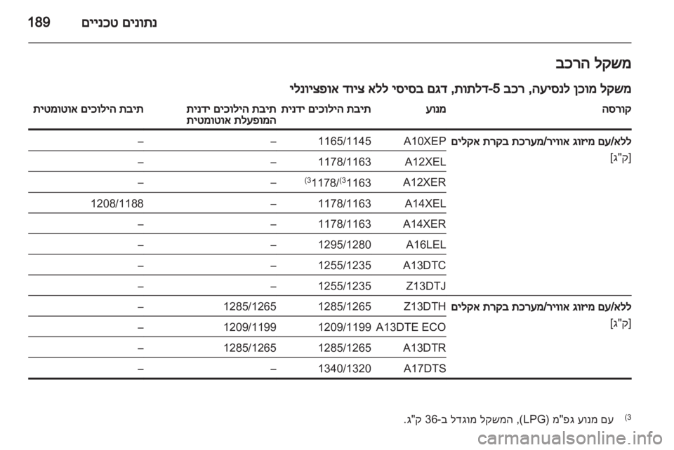 OPEL CORSA 2012.5  ספר הנהג 