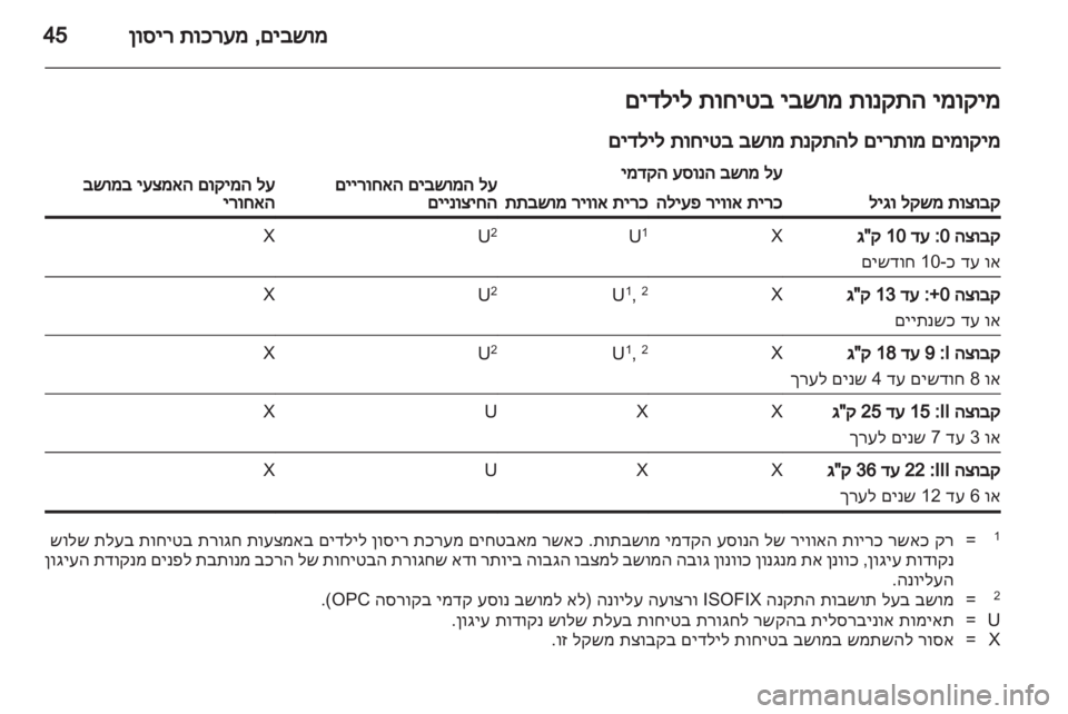 OPEL CORSA 2012.5 ספר הנהג OPEL CORSA 2012.5 ספר הנהג