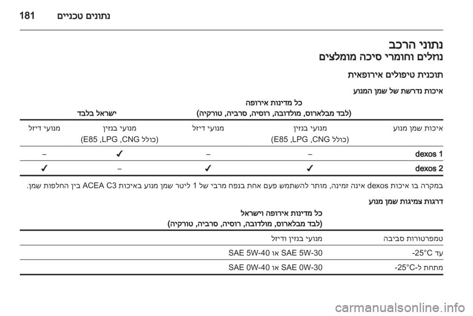 OPEL CORSA 2013 ספר הנהג OPEL CORSA 2013 ספר הנהג