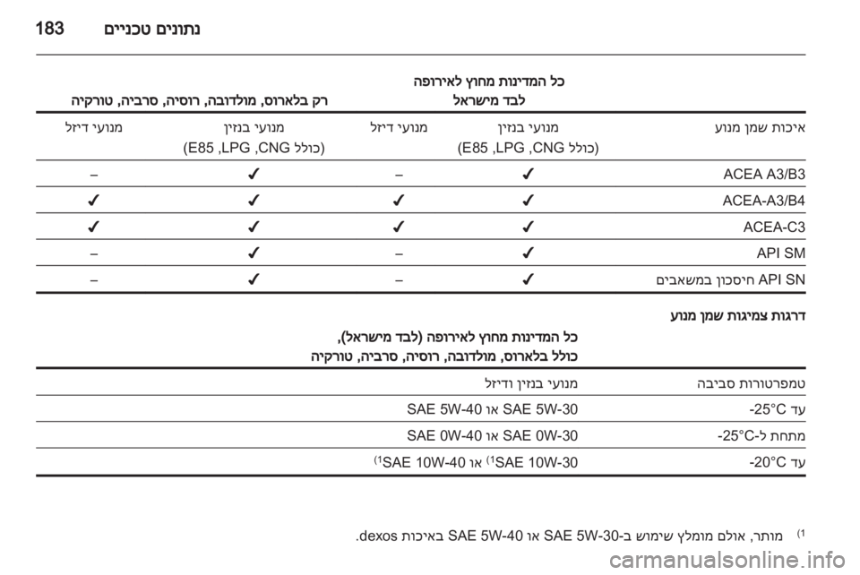 OPEL CORSA 2013 ספר הנהג OPEL CORSA 2013 ספר הנהג