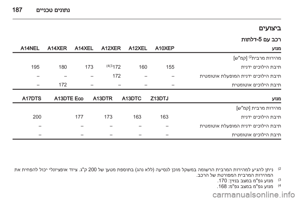 OPEL CORSA 2013 ספר הנהג OPEL CORSA 2013 ספר הנהג