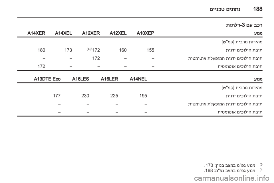OPEL CORSA 2013 ספר הנהג OPEL CORSA 2013 ספר הנהג