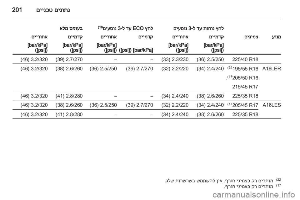 OPEL CORSA 2013  ספר הנהג 