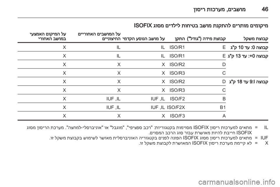 OPEL CORSA 2013 ספר הנהג OPEL CORSA 2013 ספר הנהג