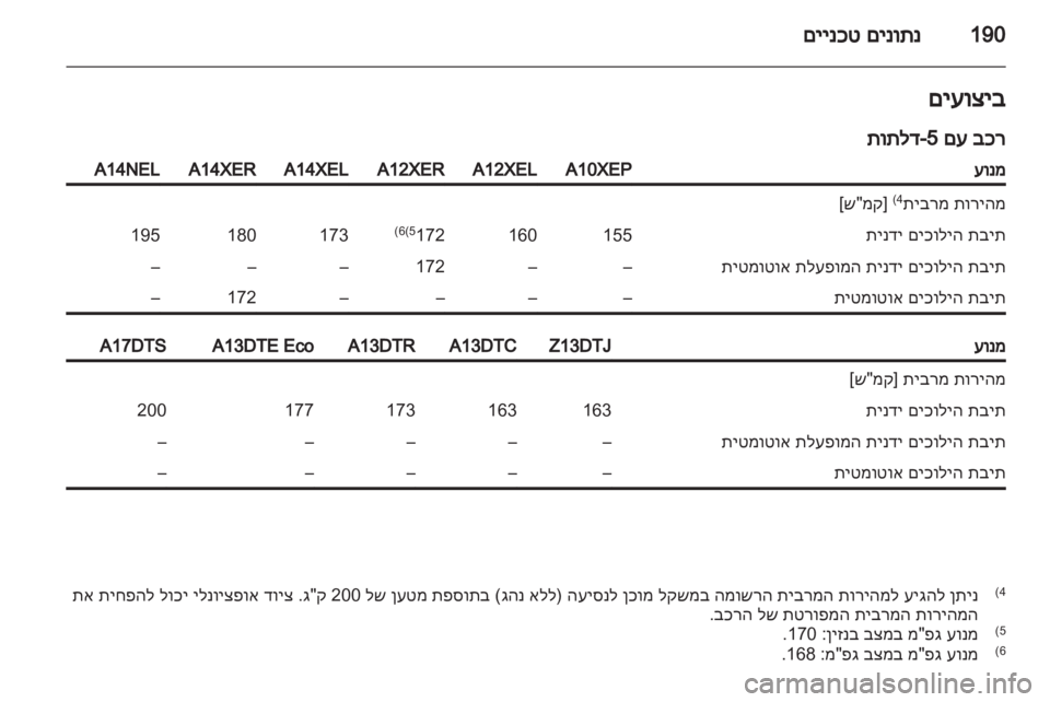 OPEL CORSA 2013.5 ספר הנהג OPEL CORSA 2013.5 ספר הנהג