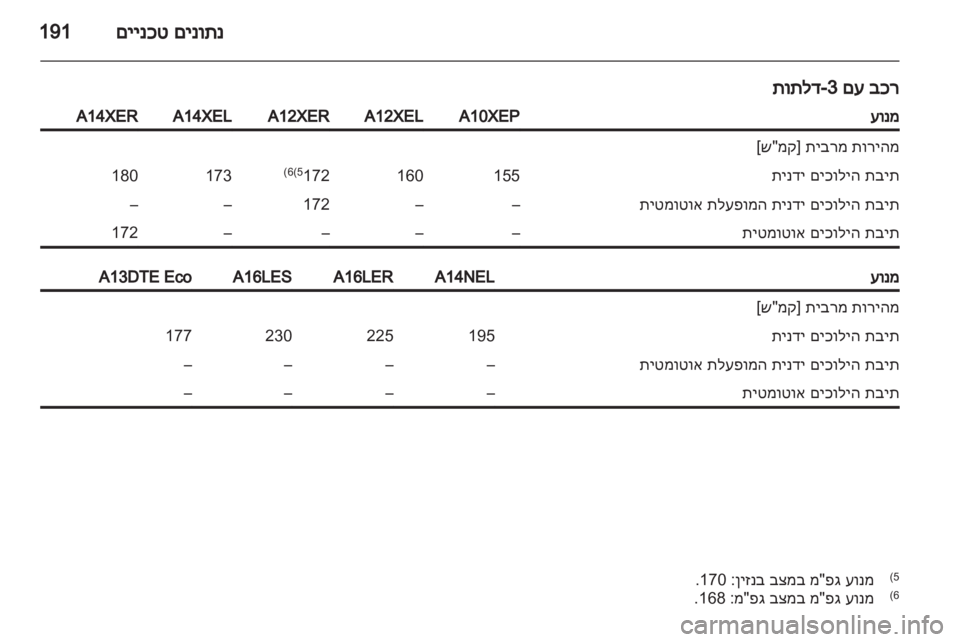 OPEL CORSA 2013.5 ספר הנהג OPEL CORSA 2013.5 ספר הנהג