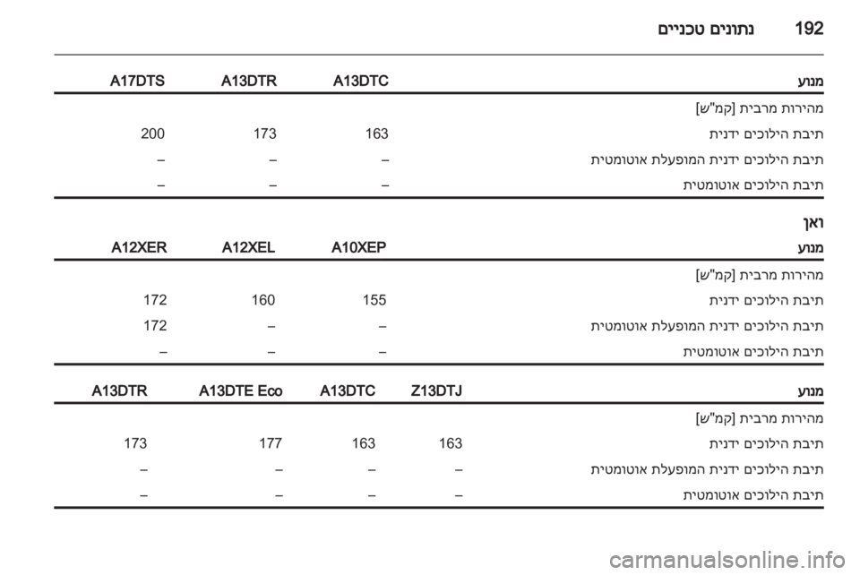 OPEL CORSA 2013.5 ספר הנהג OPEL CORSA 2013.5 ספר הנהג