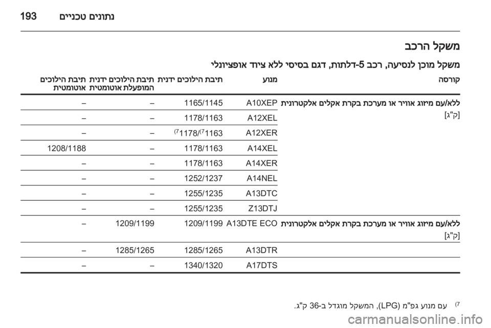 OPEL CORSA 2013.5 ספר הנהג OPEL CORSA 2013.5 ספר הנהג