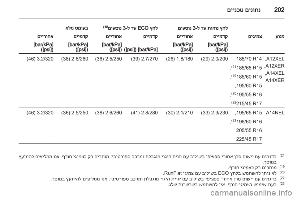 OPEL CORSA 2013.5 ספר הנהג OPEL CORSA 2013.5 ספר הנהג