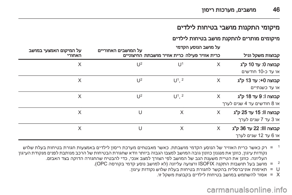 OPEL CORSA 2013.5  ספר הנהג 