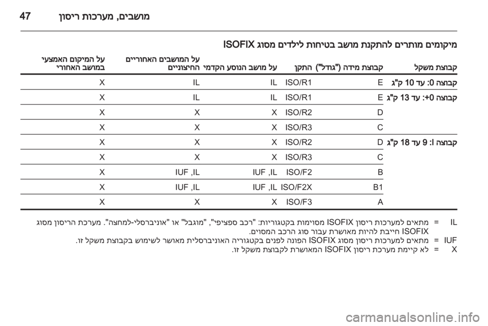 OPEL CORSA 2013.5  ספר הנהג 