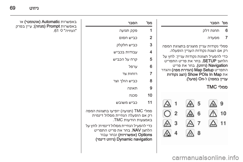 OPEL CORSA 2014.5 ספר הנהג טווינ69
סמ
'רבסה6תנחת
קלד7הדעסמ
ילמס
תודוקנ
ןיינע
םיגצומ
תגוצתב
הפמה
קר
םא
תגצה
תודוקנ
ןיינעה
הלע OPEL CORSA 2014.5 ספר הנהג טווינ69
סמ
'רבסה6תנחת
קלד7הדעסמ
ילמס
תודוקנ
ןיינע
םיגצומ
תגוצתב
הפמה
קר
םא
תגצה
תודוקנ
ןיינעה
הלע