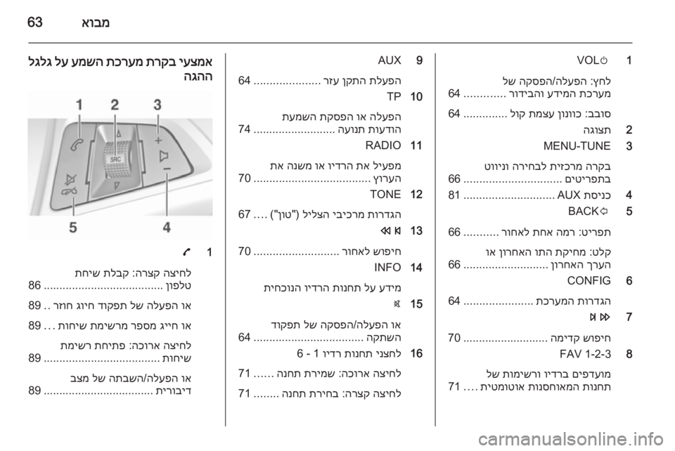 OPEL CORSA 2015 מערכת מידע ובידור אובמ63
1
m
VOL
ץחל
:
הלעפה
/
הקספה
לש
תכרעמ
עדימה
רודיבהו
.............
64
בבוס
:
ןונווכ
תמצע
לוק
..............
64
2
הגוצת
3
MEN OPEL CORSA 2015 מערכת מידע ובידור אובמ63
1
m
VOL
ץחל
:
הלעפה
/
הקספה
לש
תכרעמ
עדימה
רודיבהו
.............
64
בבוס
:
ןונווכ
תמצע
לוק
..............
64
2
הגוצת
3
MEN