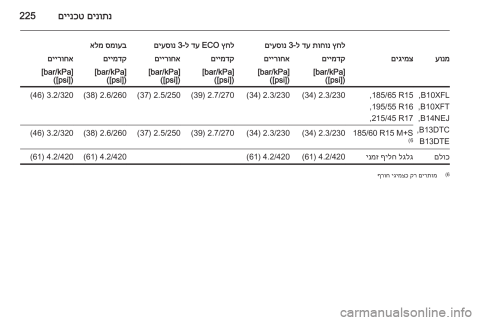 OPEL CORSA 2015 ספר הנהג םינותנ
םיינכט225
ץחל
תוחונ
דע
ל-3
םיעסונץחל
ECO
דע
ל-3
םיעסונסמועב
אלמעונמםיגימצםיימדקםיירוחאםיימדקםייר OPEL CORSA 2015 ספר הנהג םינותנ
םיינכט225
ץחל
תוחונ
דע
ל-3
םיעסונץחל
ECO
דע
ל-3
םיעסונסמועב
אלמעונמםיגימצםיימדקםיירוחאםיימדקםייר