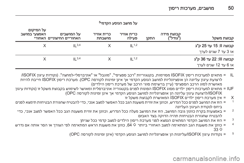 OPEL CORSA 2015 ספר הנהג 50םיבשומ
,
תוכרעמ
ןוסיר
תצובק
לקשמתצובק
הדימ
)"
לדוג
("ןקתה
לע
בשומ
עסונה
ימדקה
5
לע
םיבשומה
םיירוחאה OPEL CORSA 2015 ספר הנהג 50םיבשומ
,
תוכרעמ
ןוסיר
תצובק
לקשמתצובק
הדימ
)"
לדוג
("ןקתה
לע
בשומ
עסונה
ימדקה
5
לע
םיבשומה
םיירוחאה