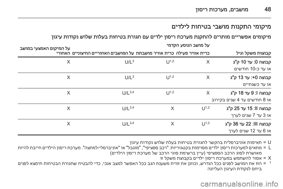 OPEL CORSA 2015.5 ספר הנהג 48םיבשומ
,
תוכרעמ
ןוסירימוקימ
תונקתה
יבשומ
תוחיטב
םידליל
םימוקימ
םיירשפא
םירתומ
תנקתהל
תכרעמ
ןוסי OPEL CORSA 2015.5 ספר הנהג 48םיבשומ
,
תוכרעמ
ןוסירימוקימ
תונקתה
יבשומ
תוחיטב
םידליל
םימוקימ
םיירשפא
םירתומ
תנקתהל
תכרעמ
ןוסי