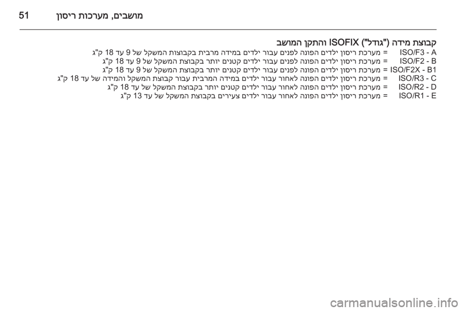 OPEL CORSA 2015.5 ספר הנהג םיבשומ
,
תוכרעמ
ןוסיר51
תצובק
הדימ
) "
לדוג
("ISOFIX
ןקתהו
בשומהA - ISO/F3=תכרעמ
ןוסיר
םידלי
הנופה
םינפל
ר OPEL CORSA 2015.5 ספר הנהג םיבשומ
,
תוכרעמ
ןוסיר51
תצובק
הדימ
) "
לדוג
("ISOFIX
ןקתהו
בשומהA - ISO/F3=תכרעמ
ןוסיר
םידלי
הנופה
םינפל
ר