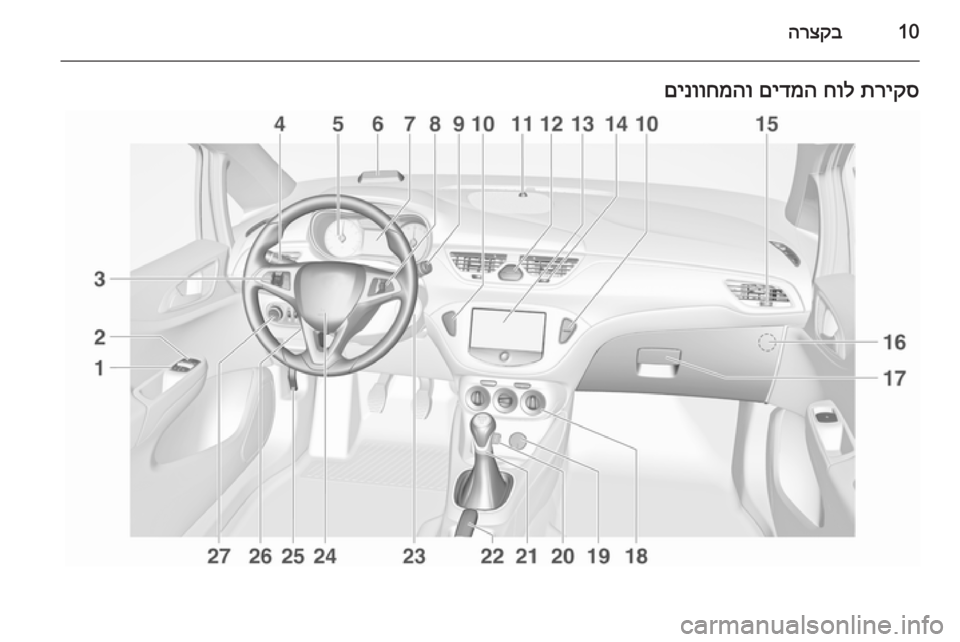 OPEL CORSA 2015.75 ספר הנהג 10הרצקבתריקס
חול
םידמה
םינווחמהו OPEL CORSA 2015.75 ספר הנהג 10הרצקבתריקס
חול
םידמה
םינווחמהו