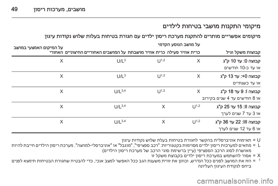 OPEL CORSA 2015.75  ספר הנהג םיבשומ
 ,
תוכרעמ
 
ןוסיר49ימוקימ
 
תונקתה
 
יבשומ
 
תוחיטב
 
םידליל
םימוקימ
 
םיירשפא
 
םירתומ
 
תנקתהל
 
תכרעמ
 
ןוסי