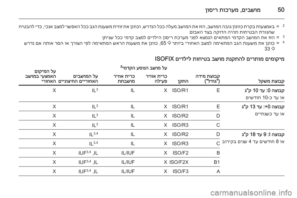 OPEL CORSA 2015.75  ספר הנהג 50םיבשומ
 ,
תוכרעמ
 
ןוסיר
2=תועצמאב
 
תרקב
 
ןונווכ
 
הבוג
 
בשומה
 ,
זזה
 
תא
 
בשומה
 
הלעמ
 
לככ
 
שרדנה
 ,
ןנווכו
 
תא
 
