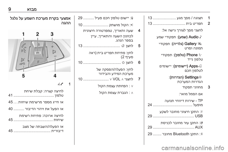 OPEL CORSA 2016 מערכת מידע ובידור אובמ91
הגוצת
/
ךסמ
עגמ
.....................
13
2
טירפת
תיב
..............................
13
ינצחל
ךסמ
ךרוצל
השיג
לא
:
♪
Audio)
עמש
(
OPEL CORSA 2016 מערכת מידע ובידור אובמ91
הגוצת
/
ךסמ
עגמ
.....................
13
2
טירפת
תיב
..............................
13
ינצחל
ךסמ
ךרוצל
השיג
לא
:
♪
Audio)
עמש
(