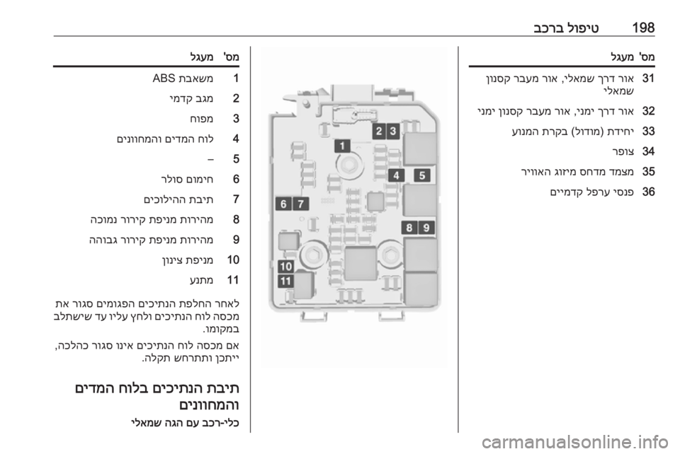 OPEL CORSA 2016  ספר הנהג 198לופיט
 
בכרבסמ
'לגעמ31רוא
 
ךרד
 
ילאמש
 ,
רוא
 
רבעמ
 
ןונסק
ילאמש32רוא
 
ךרד
 
ינמי
 ,
רוא
 
רבעמ
 
ןונסק
 
ינמי33תדיח