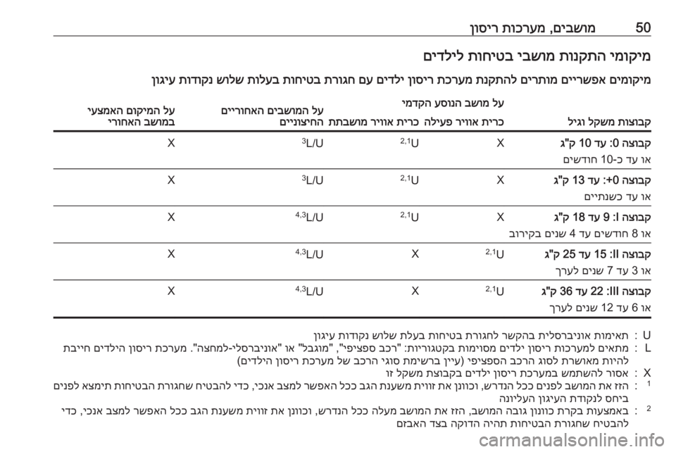 OPEL CORSA 2016 ספר הנהג 50םיבשומ
,
תוכרעמ
ןוסירימוקימ
תונקתה
יבשומ
תוחיטב
םידליל
םימוקימ
םיירשפא
םירתומ
תנקתהל
תכרעמ
ןוסי OPEL CORSA 2016 ספר הנהג 50םיבשומ
,
תוכרעמ
ןוסירימוקימ
תונקתה
יבשומ
תוחיטב
םידליל
םימוקימ
םיירשפא
םירתומ
תנקתהל
תכרעמ
ןוסי