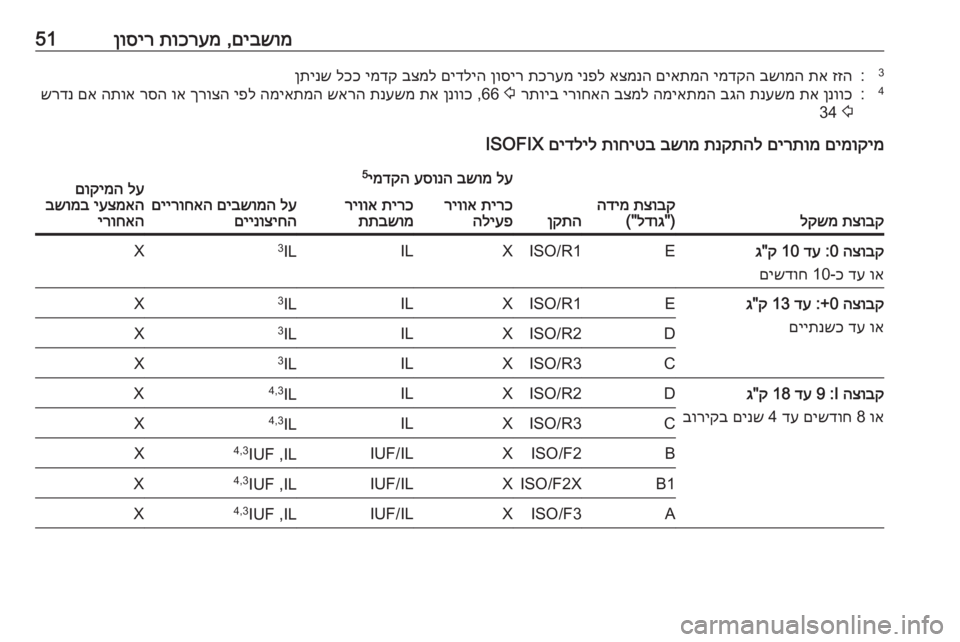 OPEL CORSA 2016 ספר הנהג םיבשומ
,
תוכרעמ
ןוסיר513:זזה
תא
בשומה
ימדקה
םיאתמה
אצמנה
ינפל
תכרעמ
ןוסיר
םידליה
בצמל
ימדק
לככ
ן OPEL CORSA 2016 ספר הנהג םיבשומ
,
תוכרעמ
ןוסיר513:זזה
תא
בשומה
ימדקה
םיאתמה
אצמנה
ינפל
תכרעמ
ןוסיר
םידליה
בצמל
ימדק
לככ
ן