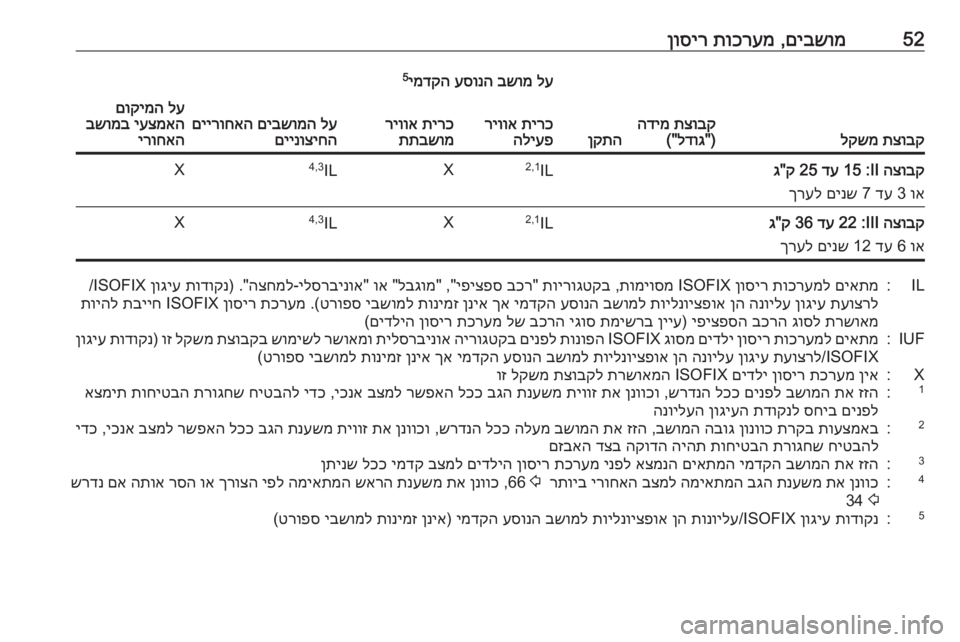 OPEL CORSA 2016 ספר הנהג 52םיבשומ
,
תוכרעמ
ןוסיר
תצובק
לקשמתצובק
הדימ
)"
לדוג
("ןקתה
לע
בשומ
עסונה
ימדקה
5
לע
םיבשומה
םיירוחא OPEL CORSA 2016 ספר הנהג 52םיבשומ
,
תוכרעמ
ןוסיר
תצובק
לקשמתצובק
הדימ
)"
לדוג
("ןקתה
לע
בשומ
עסונה
ימדקה
5
לע
םיבשומה
םיירוחא