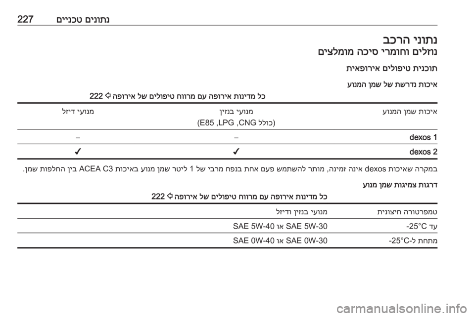 OPEL CORSA 2017  ספר הנהג םינותנ
 
םיינכט227ינותנ
 
בכרהםילזונ
 
ירמוחו
 
הכיס
 
םיצלמומ
תינכות
 
םילופיט
 
תיאפוריא
תוכיא
 
תשרדנ
 
לש
 
ןמש
 
ע