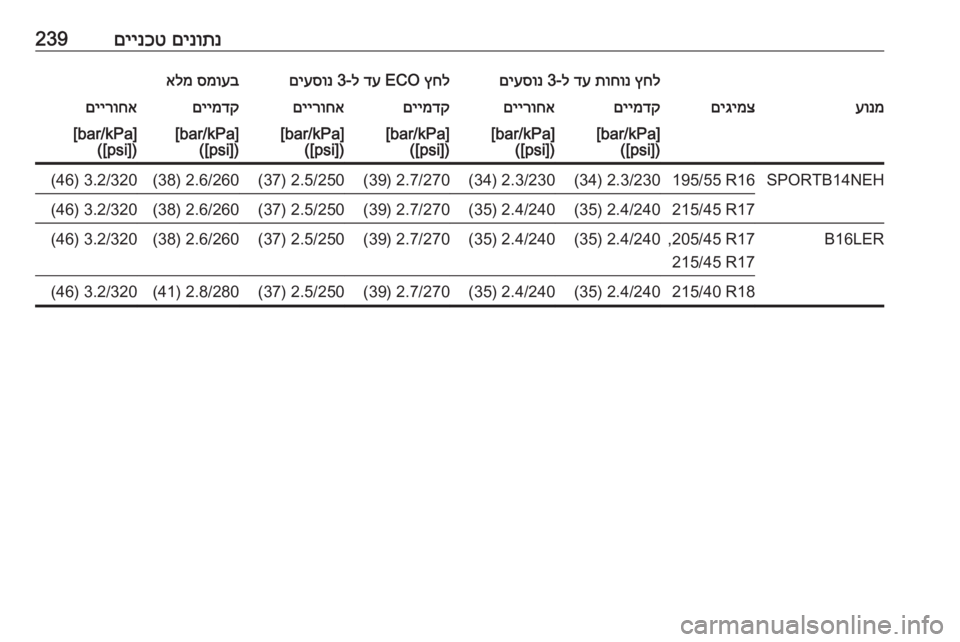 OPEL CORSA 2017 ספר הנהג םינותנ
םיינכט239ץחל
תוחונ
דע
ל-3
םיעסונץחל
ECO
דע
ל-3
םיעסונסמועב
אלמעונמםיגימצםיימדקםיירוחאםיימדקםיירו OPEL CORSA 2017 ספר הנהג םינותנ
םיינכט239ץחל
תוחונ
דע
ל-3
םיעסונץחל
ECO
דע
ל-3
םיעסונסמועב
אלמעונמםיגימצםיימדקםיירוחאםיימדקםיירו