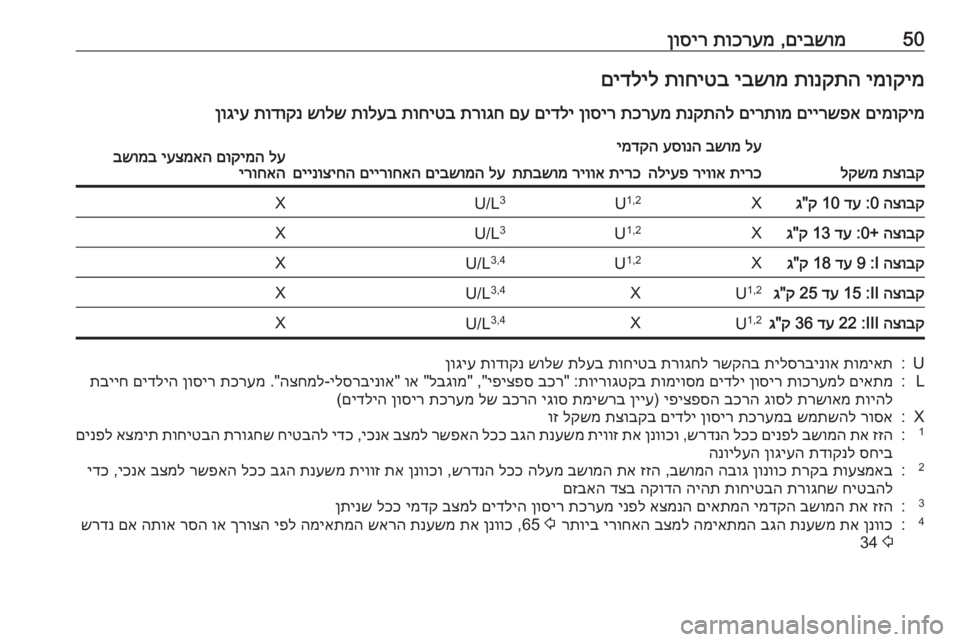 OPEL CORSA 2017  ספר הנהג 50םיבשומ
 ,
תוכרעמ
 
ןוסירימוקימ
 
תונקתה
 
יבשומ
 
תוחיטב
 
םידליל
םימוקימ
 
םיירשפא
 
םירתומ
 
תנקתהל
 
תכרעמ
 
ןוסי