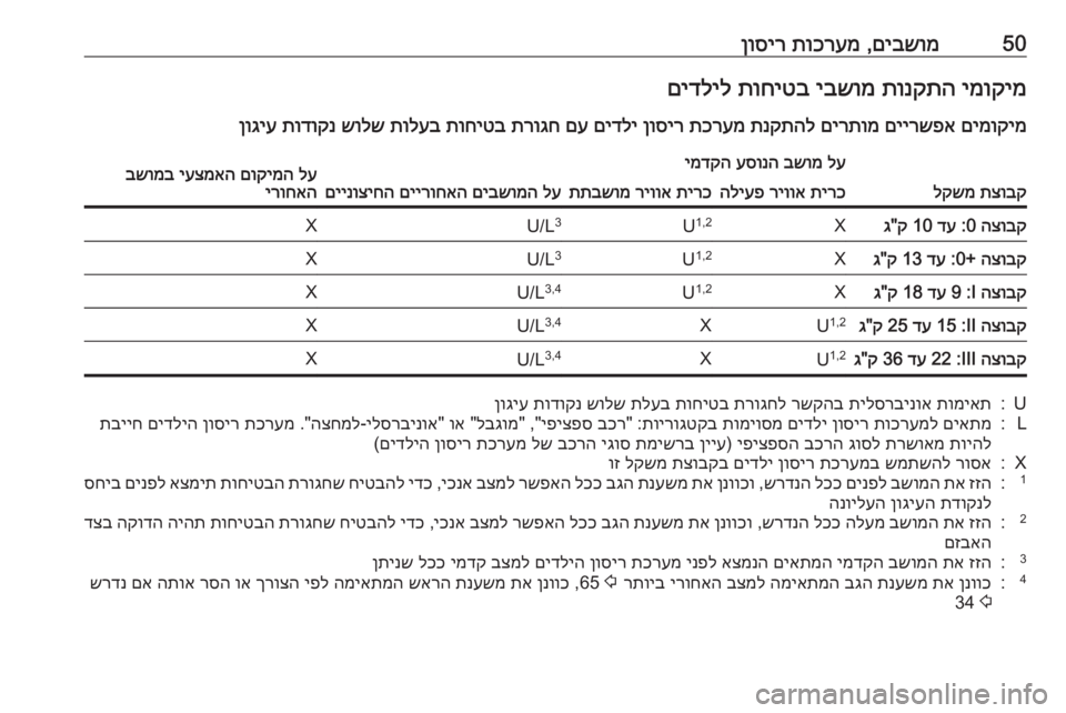OPEL CORSA E 2017.5 ספר הנהג 50םיבשומ
,
תוכרעמ
ןוסירימוקימ
תונקתה
יבשומ
תוחיטב
םידליל
םימוקימ
םיירשפא
םירתומ
תנקתהל
תכרעמ
ןוסי OPEL CORSA E 2017.5 ספר הנהג 50םיבשומ
,
תוכרעמ
ןוסירימוקימ
תונקתה
יבשומ
תוחיטב
םידליל
םימוקימ
םיירשפא
םירתומ
תנקתהל
תכרעמ
ןוסי