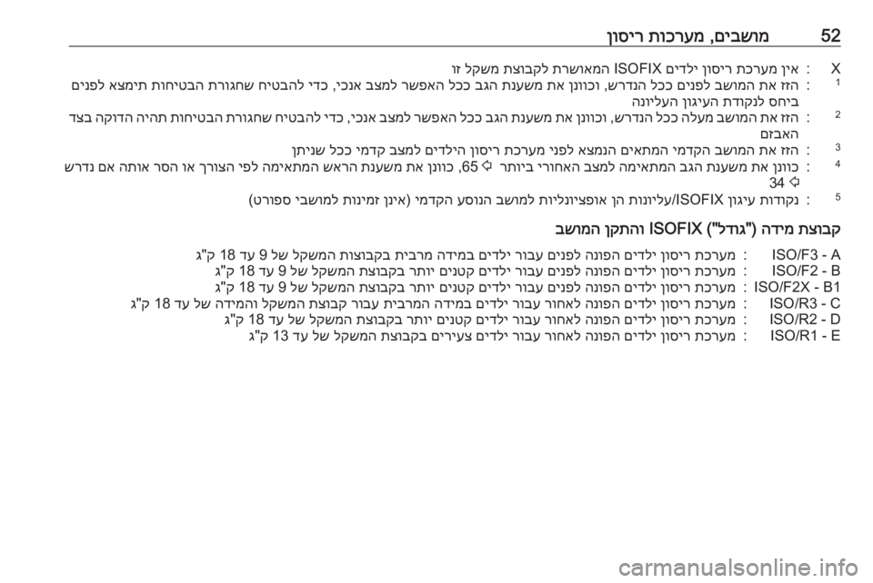 OPEL CORSA E 2017.5 ספר הנהג 52םיבשומ
,
תוכרעמ
ןוסירX:ןיא
תכרעמ
ןוסיר
םידלי
ISOFIX
תרשואמה
תצובקל
לקשמ
וז1:זזה
תא
בשומה
םינפל
לככ
OPEL CORSA E 2017.5 ספר הנהג 52םיבשומ
,
תוכרעמ
ןוסירX:ןיא
תכרעמ
ןוסיר
םידלי
ISOFIX
תרשואמה
תצובקל
לקשמ
וז1:זזה
תא
בשומה
םינפל
לככ