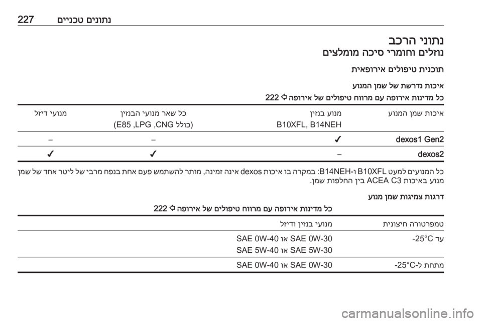 OPEL CORSA E 2018 ספר הנהג םינותנ
םיינכט227ינותנ
בכרהםילזונ
ירמוחו
הכיס
םיצלמומ
תינכות
םילופיט
תיאפוריא
תוכיא
תשרדנ
לש
ןמש
ע OPEL CORSA E 2018 ספר הנהג םינותנ
םיינכט227ינותנ
בכרהםילזונ
ירמוחו
הכיס
םיצלמומ
תינכות
םילופיט
תיאפוריא
תוכיא
תשרדנ
לש
ןמש
ע