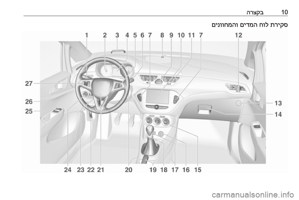 OPEL CORSA E 2018.5  ספר הנהג 10הרצקבתריקס
 
חול
 
םידמה
 
םינווחמהו 