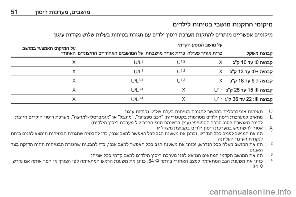 OPEL CORSA E 2018.5 ספר הנהג םיבשומ
,
תוכרעמ
ןוסיר51ימוקימ
תונקתה
יבשומ
תוחיטב
םידליל
םימוקימ
םיירשפא
םירתומ
תנקתהל
תכרעמ
ןוסי OPEL CORSA E 2018.5 ספר הנהג םיבשומ
,
תוכרעמ
ןוסיר51ימוקימ
תונקתה
יבשומ
תוחיטב
םידליל
םימוקימ
םיירשפא
םירתומ
תנקתהל
תכרעמ
ןוסי