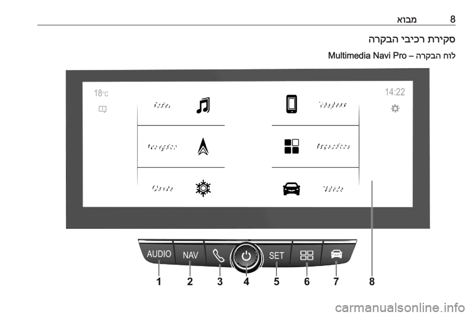 OPEL CORSA F 2020  מערכת מידע ובידור 8אובמתריקס
 
יביכר
 
הרקבה
חול
 
הרקבה
 – Multimedia Navi Pro 