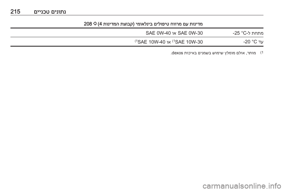 OPEL CROSSLAND X 2018  ספר הנהג םינותנ
 
םיינכט215תונידמ
 
םע
 
חוורמ
 
םילופיט
 
ימואלניב
) 
תצובק
 
תונידמה
 4 (
2
 208תחתמ
 ל--25 °CSAE 0W-30 
וא
 SAE 0W-40דע
 -20 °C