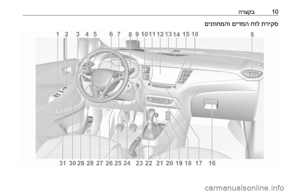 OPEL CROSSLAND X 2018.5  ספר הנהג 10הרצקבתריקס
 
חול
 
םידמה
 
םינווחמהו 