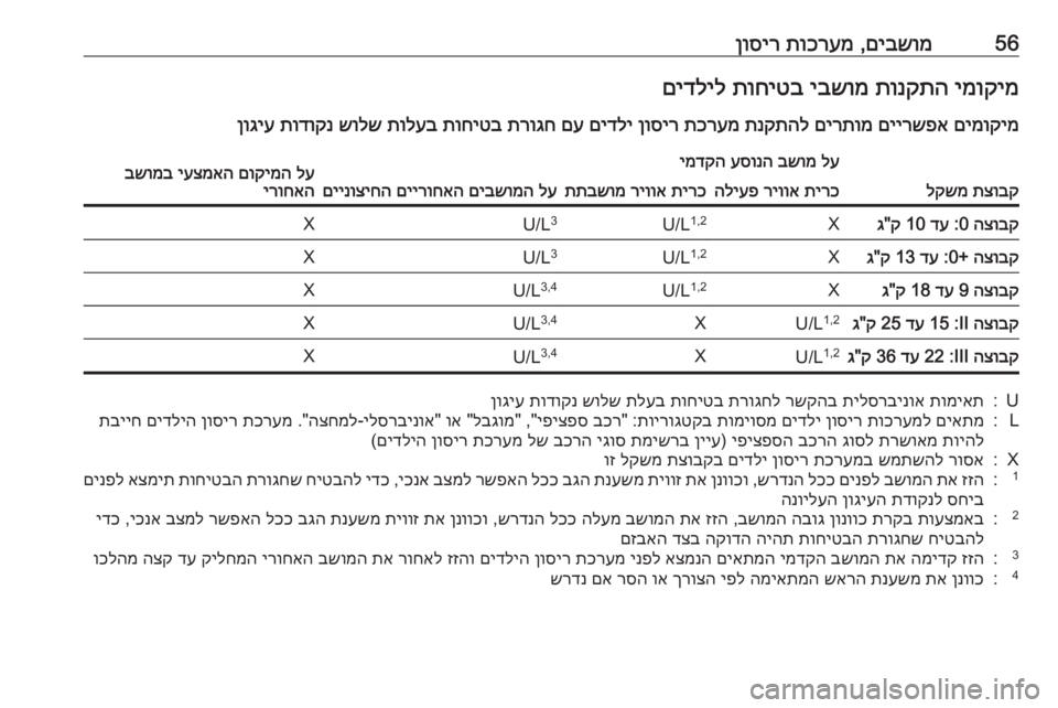 OPEL CROSSLAND X 2018.5 ספר הנהג 56םיבשומ
,
תוכרעמ
ןוסירימוקימ
תונקתה
יבשומ
תוחיטב
םידליל
םימוקימ
םיירשפא
םירתומ
תנקתהל
תכרעמ
ןוסי OPEL CROSSLAND X 2018.5 ספר הנהג 56םיבשומ
,
תוכרעמ
ןוסירימוקימ
תונקתה
יבשומ
תוחיטב
םידליל
םימוקימ
םיירשפא
םירתומ
תנקתהל
תכרעמ
ןוסי