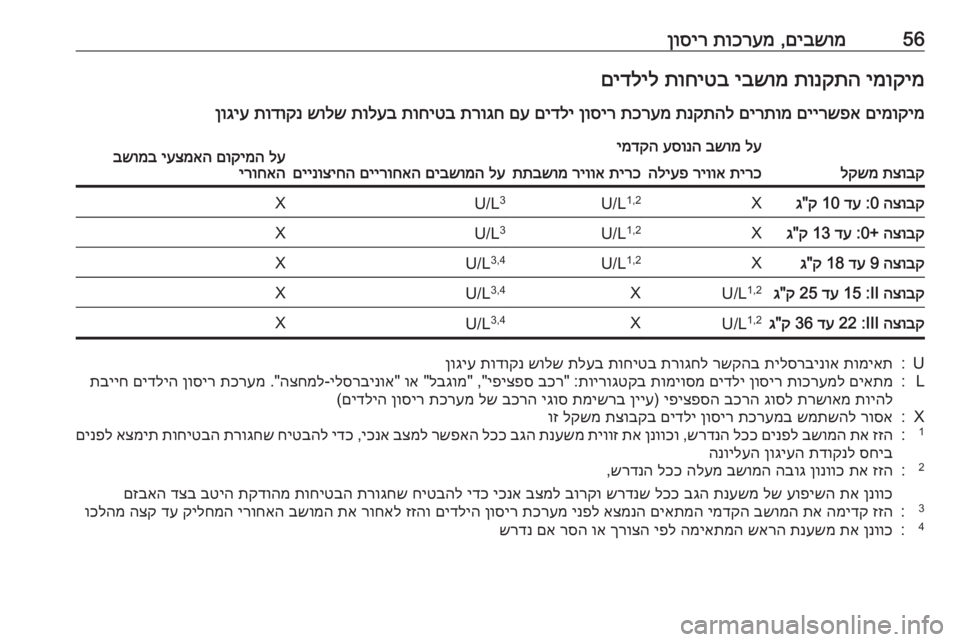 OPEL CROSSLAND X 2020 ספר הנהג 56םיבשומ
,
תוכרעמ
ןוסירימוקימ
תונקתה
יבשומ
תוחיטב
םידליל
םימוקימ
םיירשפא
םירתומ
תנקתהל
תכרעמ
ןוסי OPEL CROSSLAND X 2020 ספר הנהג 56םיבשומ
,
תוכרעמ
ןוסירימוקימ
תונקתה
יבשומ
תוחיטב
םידליל
םימוקימ
םיירשפא
םירתומ
תנקתהל
תכרעמ
ןוסי