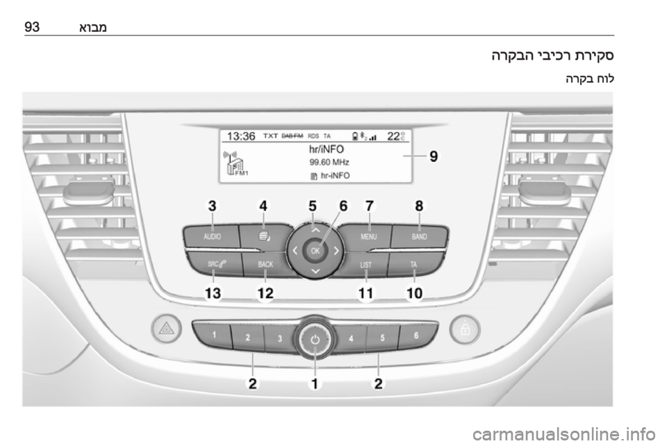 OPEL GRANDLAND X 2018.5 מערכת מידע ובידור אובמ93תריקס
יביכר
הרקבה
חול
הרקב OPEL GRANDLAND X 2018.5 מערכת מידע ובידור אובמ93תריקס
יביכר
הרקבה
חול
הרקב
