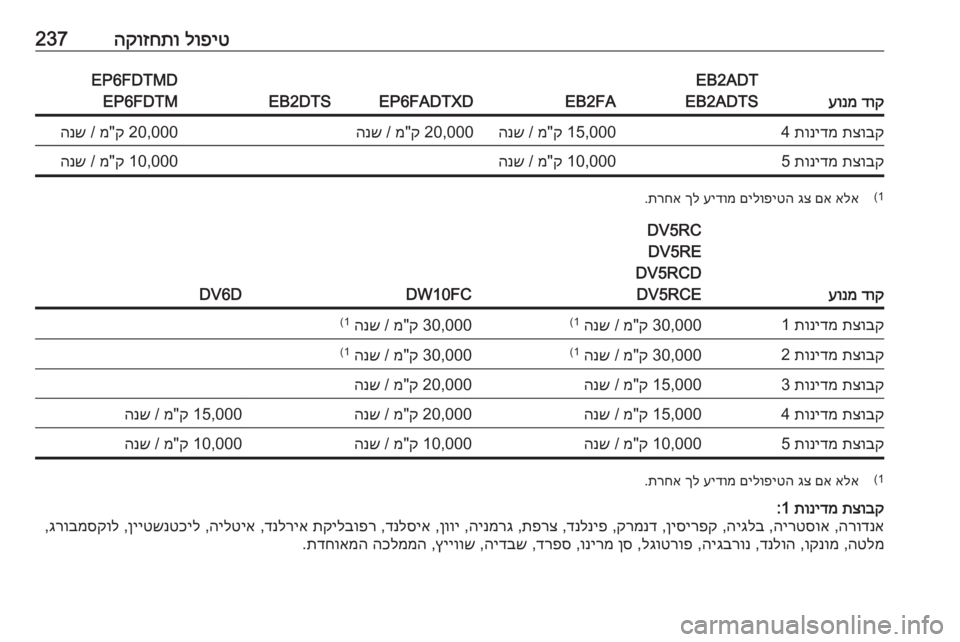 OPEL GRANDLAND X 2020 ספר הנהג לופיט
הקוזחתו237
דוק
עונמ
EB2ADT
EB2ADTS
EB2FAEP6FADTXDEB2DTS
EP6FDTMD EP6FDTMתצובק
תונידמ
415,000 ק"מ /
הנש20,000 ק"מ /
הנש20,000 ק"מ / OPEL GRANDLAND X 2020 ספר הנהג לופיט
הקוזחתו237
דוק
עונמ
EB2ADT
EB2ADTS
EB2FAEP6FADTXDEB2DTS
EP6FDTMD EP6FDTMתצובק
תונידמ
415,000 ק"מ /
הנש20,000 ק"מ /
הנש20,000 ק"מ /