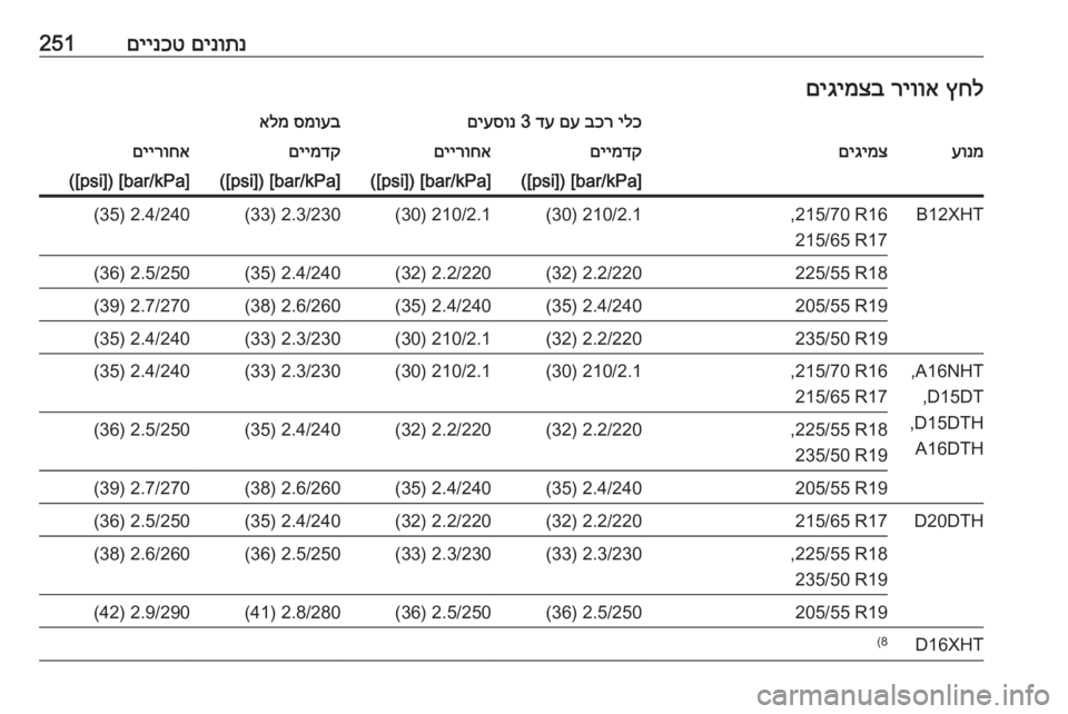 OPEL GRANDLAND X 2020 ספר הנהג םינותנ
םיינכט251ץחל
ריווא
םיגימצבילכ
בכר
םע
דע
3
םיעסונסמועב
אלמעונמםיגימצםיימדקםיירוחאםיימדקםיירו OPEL GRANDLAND X 2020 ספר הנהג םינותנ
םיינכט251ץחל
ריווא
םיגימצבילכ
בכר
םע
דע
3
םיעסונסמועב
אלמעונמםיגימצםיימדקםיירוחאםיימדקםיירו