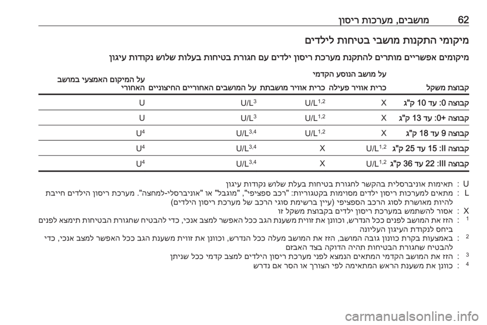 OPEL GRANDLAND X 2020 ספר הנהג 62םיבשומ
,
תוכרעמ
ןוסירימוקימ
תונקתה
יבשומ
תוחיטב
םידליל
םימוקימ
םיירשפא
םירתומ
תנקתהל
תכרעמ
ןוסי OPEL GRANDLAND X 2020 ספר הנהג 62םיבשומ
,
תוכרעמ
ןוסירימוקימ
תונקתה
יבשומ
תוחיטב
םידליל
םימוקימ
םיירשפא
םירתומ
תנקתהל
תכרעמ
ןוסי