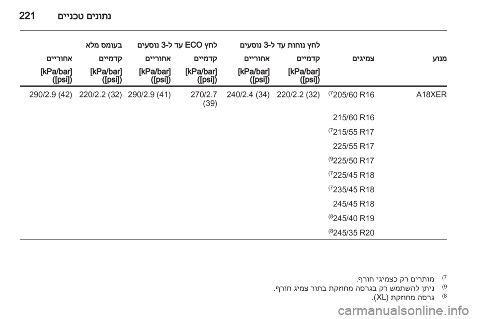 OPEL INSIGNIA 2010.5  ספר הנהג  OPEL INSIGNIA 2010.5  ספר הנהג