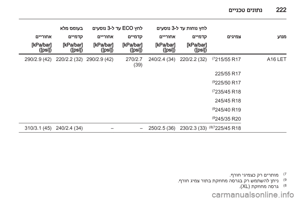OPEL INSIGNIA 2010.5  ספר הנהג  OPEL INSIGNIA 2010.5  ספר הנהג