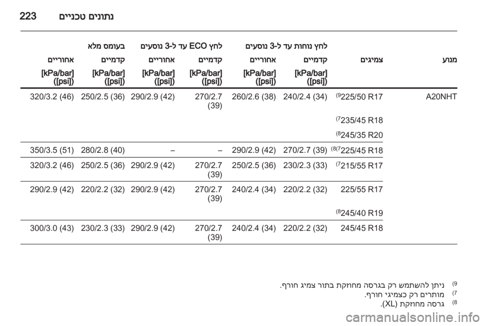 OPEL INSIGNIA 2010.5  ספר הנהג  OPEL INSIGNIA 2010.5  ספר הנהג