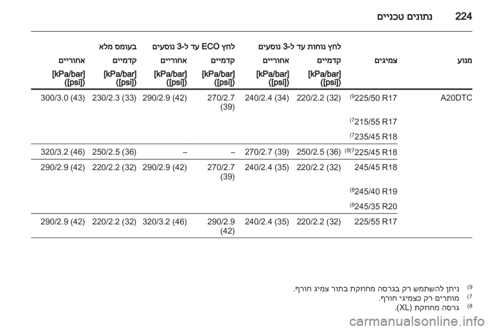 OPEL INSIGNIA 2010.5  ספר הנהג  OPEL INSIGNIA 2010.5  ספר הנהג